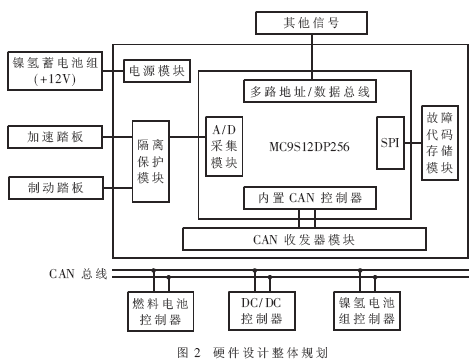 使得远距离量子网络成为现实可能;实现了单原子节点间的远距离高保真纠缠